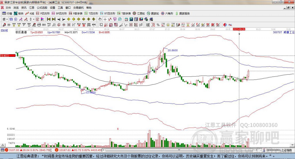 300707威唐工業(yè)贏家極反通道工具