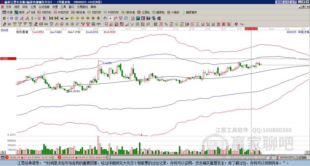 600025华能水电 赢家极反通道工具