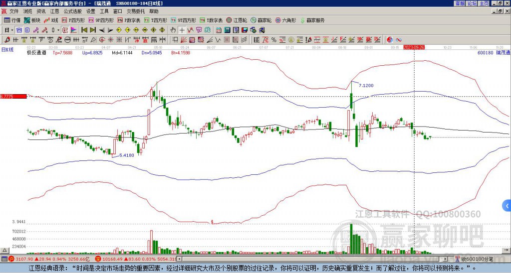 600180瑞茂通贏家極反通道工具 600180瑞茂通贏家極反通道工具