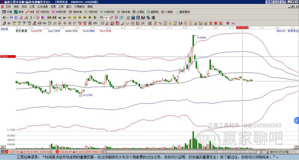 600191華資實(shí)業(yè)贏家極反通道工具 600191華資實(shí)業(yè)贏家極反通道工具