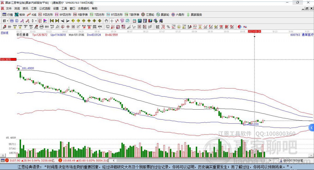600763通策醫(yī)療贏家極反通道工具 600763通策醫(yī)療贏家極反通道工具