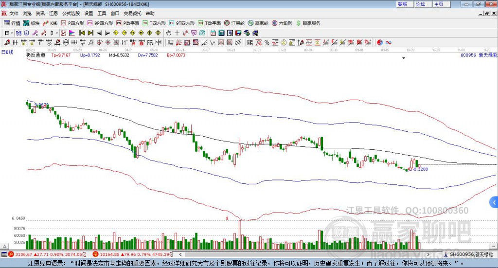 600956新天綠能贏家極反通道工具 600956新天綠能贏家極反通道工具
