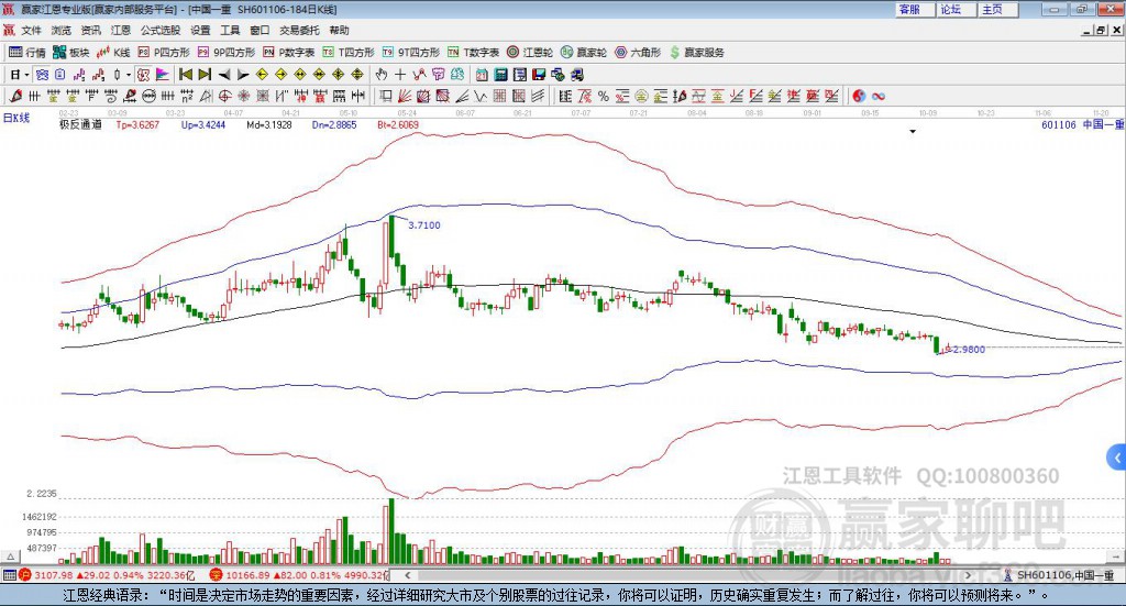 601106中國一重贏家極反通道工具