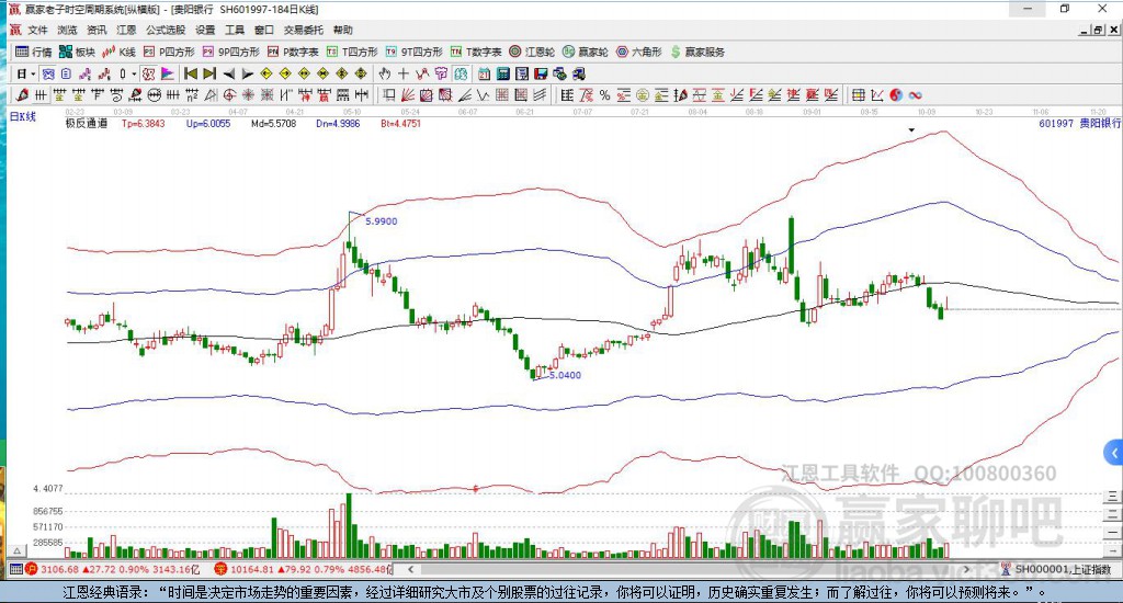601997貴陽(yáng)銀行贏家極反通道工具