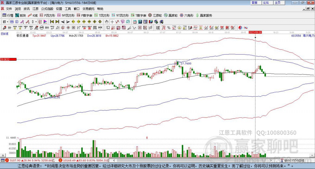 603556海興電力贏家極反通道工具
