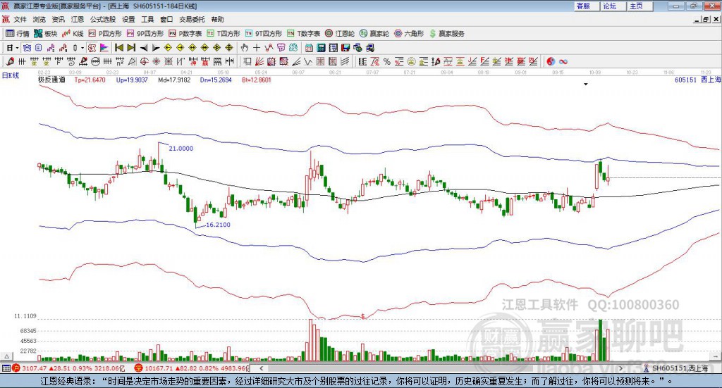 605151西上海贏家極反通道工具