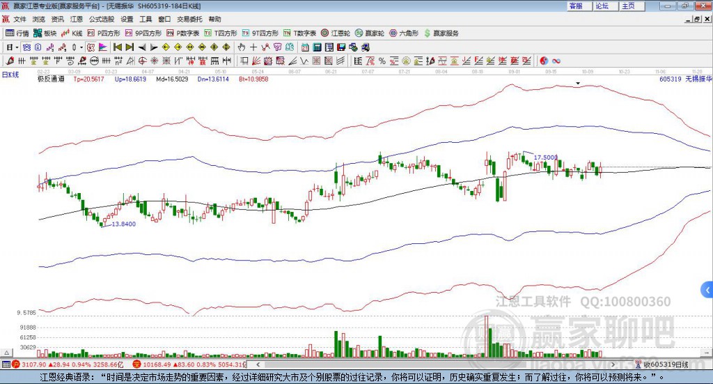605319無(wú)錫振華贏家極反通道工具
