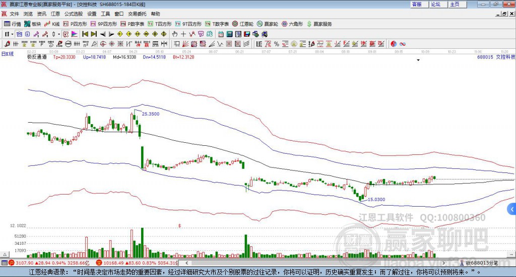 688015交控科技贏家極反通道工具