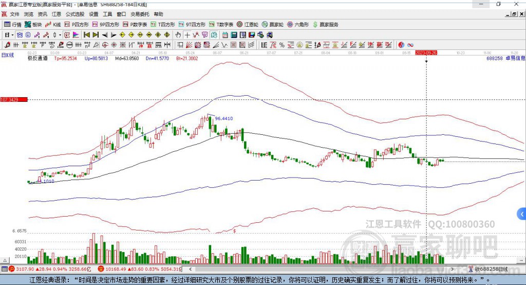 688258卓易信息贏家極反通道工具 688258卓易信息贏家極反通道工具