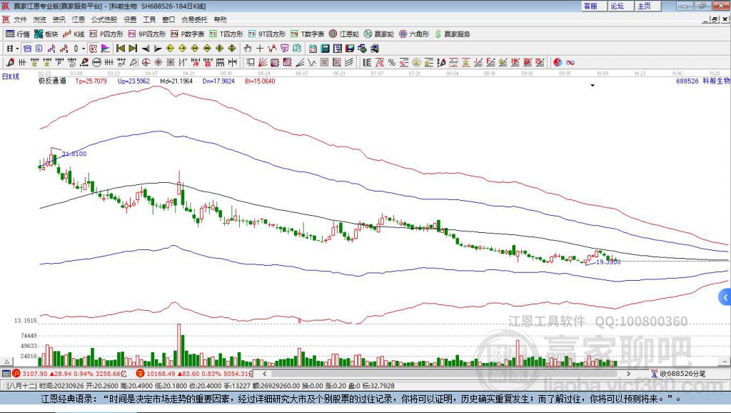 688526科前生物贏家極反通道工具 688526科前生物贏家極反通道工具