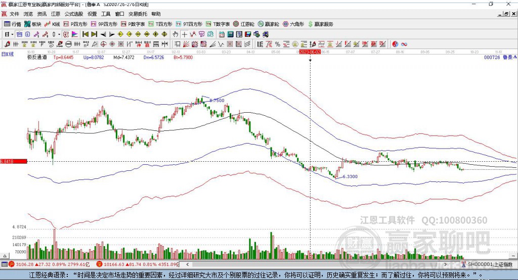 000726魯泰A贏家極反通道工具 000726魯泰A贏家極反通道工具