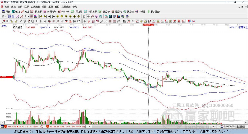 000816智慧農(nóng)業(yè)贏家極反通道工具