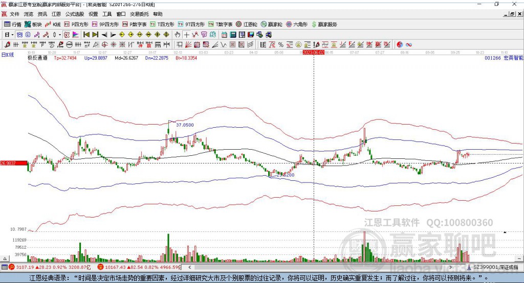 001266宏英智能贏家極反通道工具 001266宏英智能贏家極反通道工具