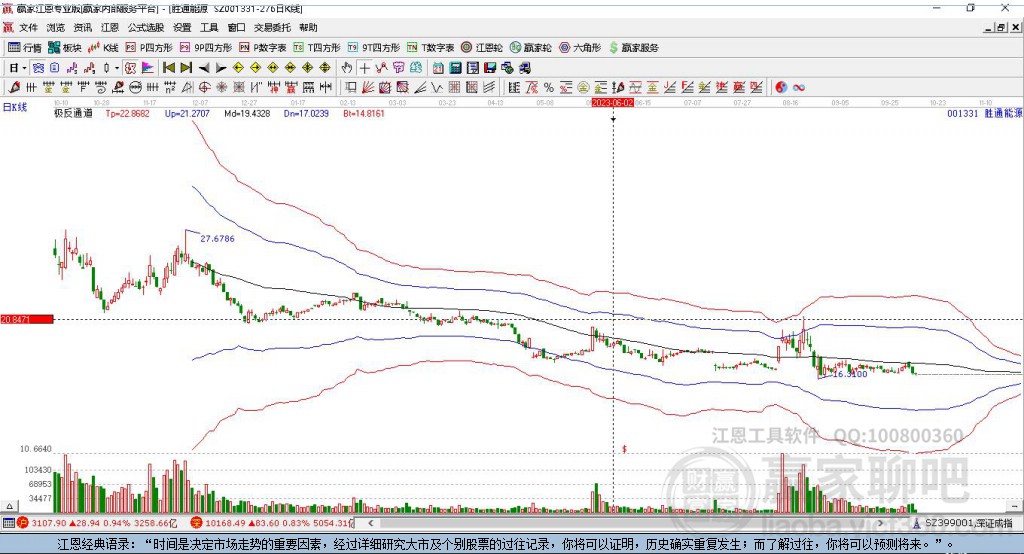 001331勝通能源贏家極反通道工具