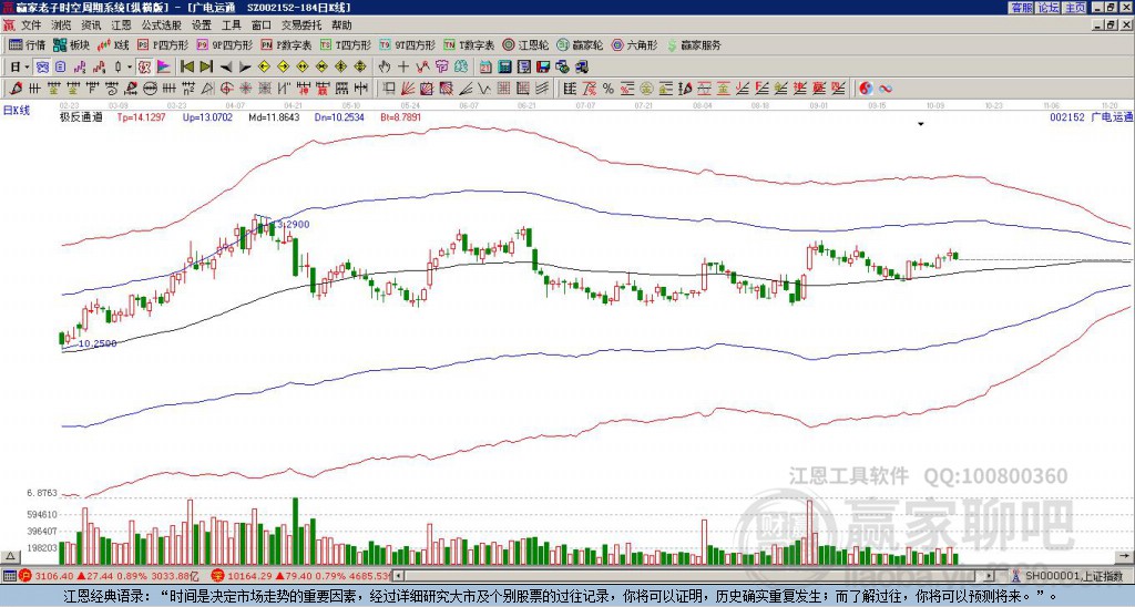 廣電運通 廣電運通