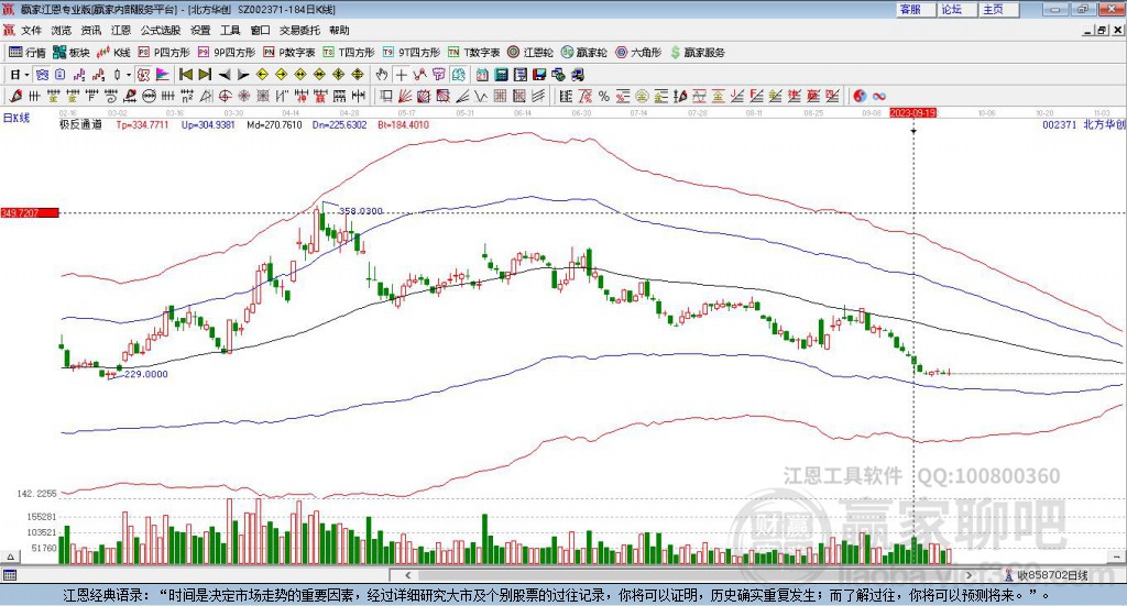 北方華創(chuàng) 北方華創(chuàng)