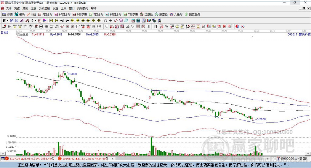 002617露笑科技贏家極反通道工具
