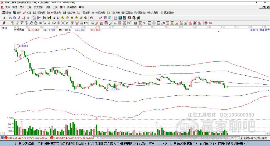 002677浙江美大贏家極反通道工具