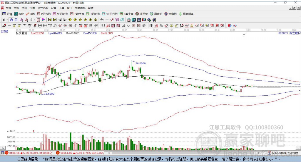 002803吉宏股份贏家極反通道工具