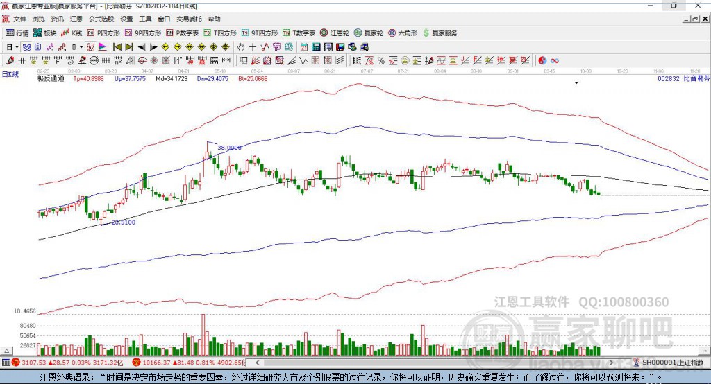 002832比音勒芬贏家極反通道工具 002832比音勒芬贏家極反通道工具