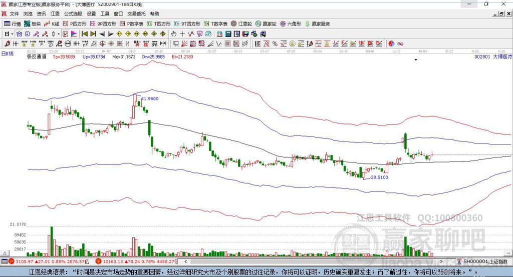 002901大博醫(yī)療贏家極反通道工具