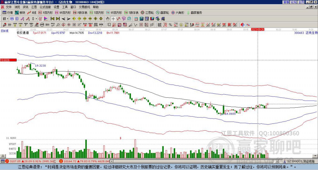 300463邁克生物贏家極反通道工具
