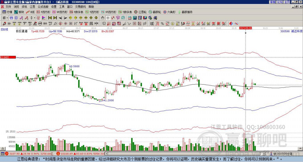 300598誠邁科技贏家極反通道工具