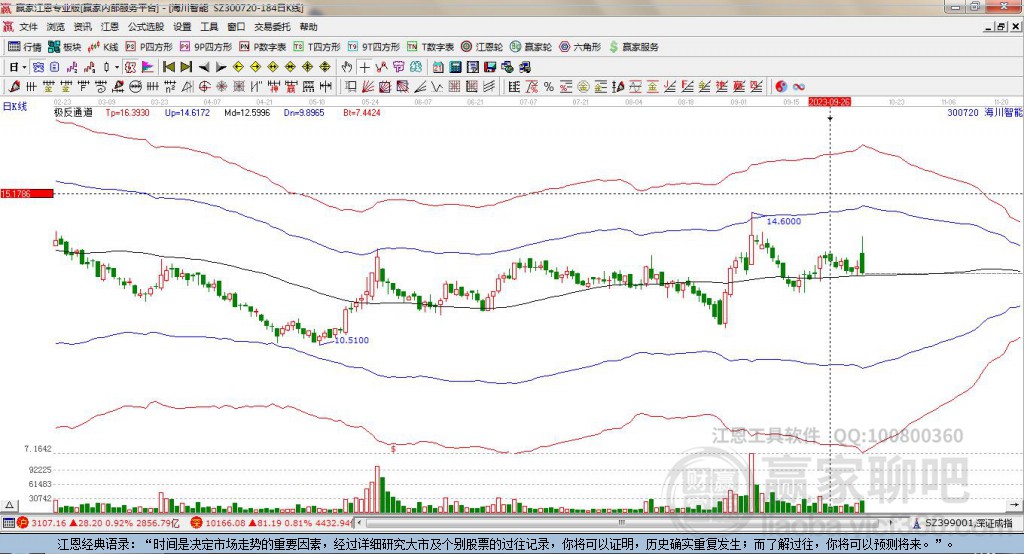 300720海川智能贏家極反通道工具