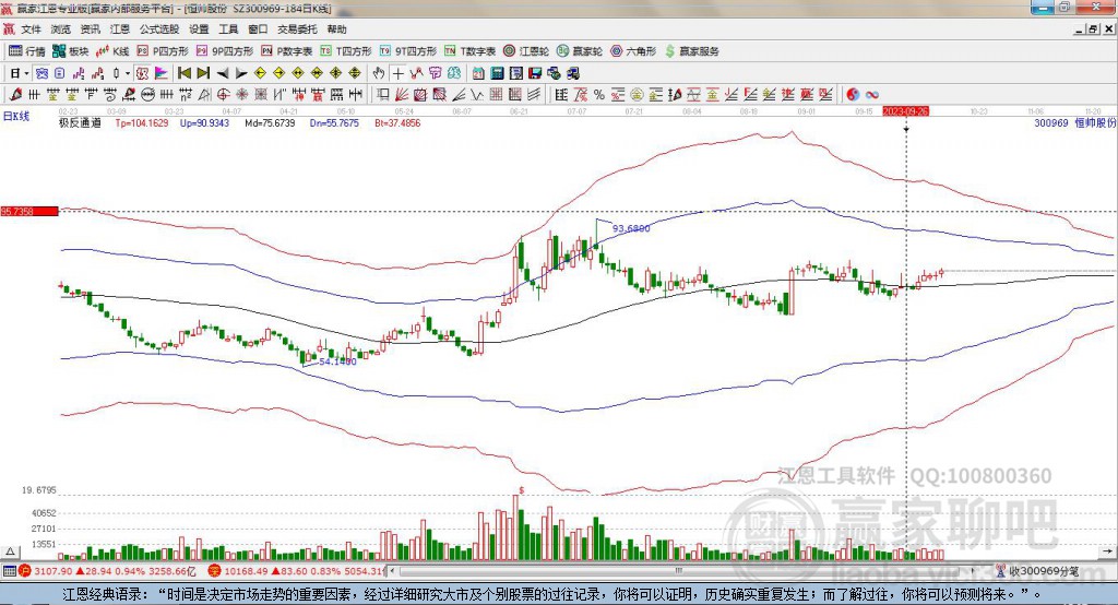300969恒帥股份贏家極反通道工具