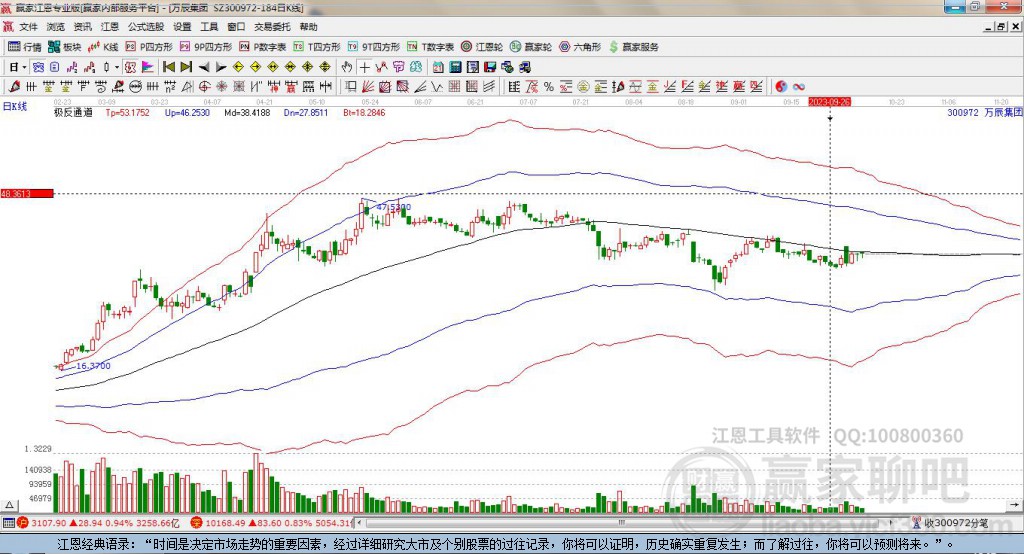 300972萬辰生物贏家極反通道工具