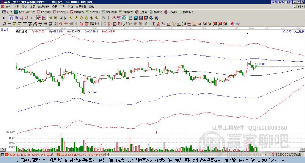 301093華蘭股份贏家極反通道工具