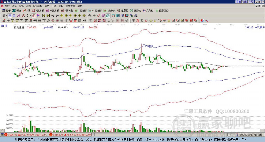 301215中汽股份贏家極反通道工具 301215中汽股份贏家極反通道工具