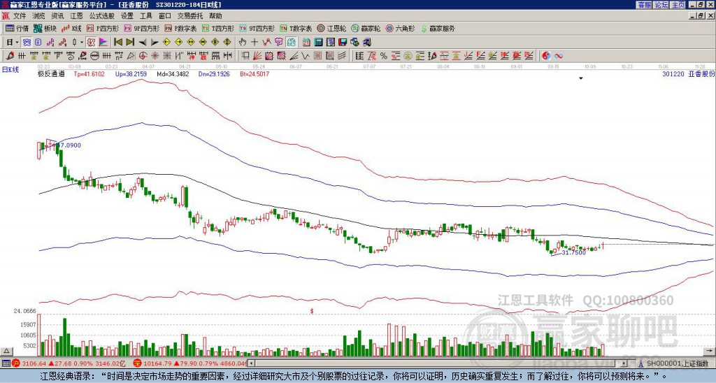 301220亞香股份贏家極反通道工具