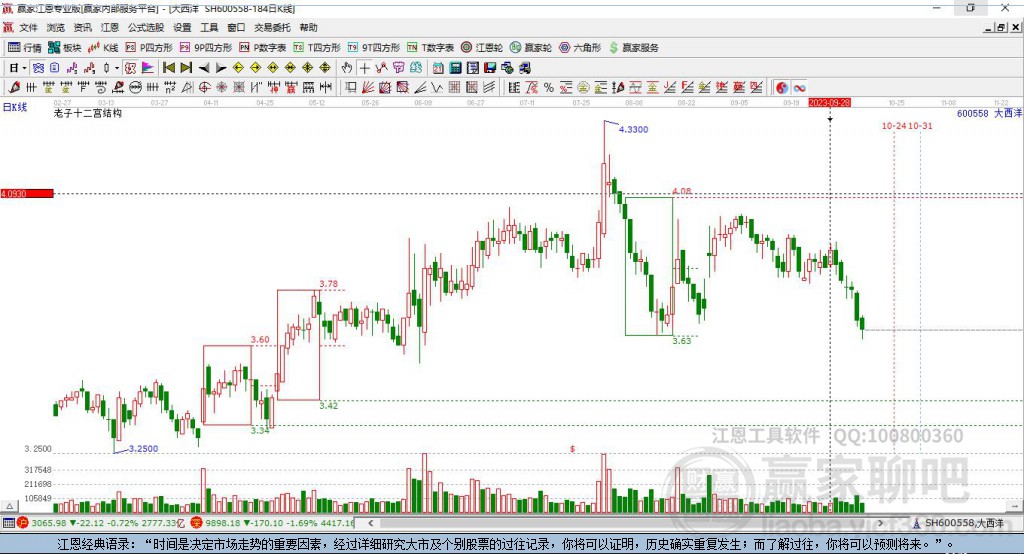 600558大西洋贏家十二宮工具