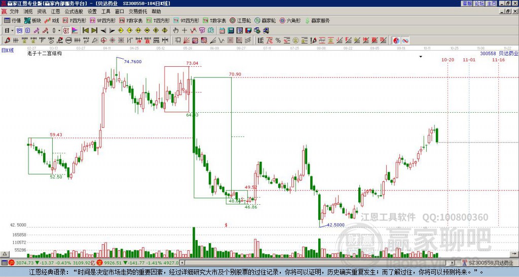 300558貝達藥業(yè)贏家十二宮工具 300558貝達藥業(yè)贏家十二宮工具