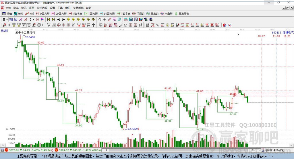 603416信捷電氣贏家十二宮工具 603416信捷電氣贏家十二宮工具