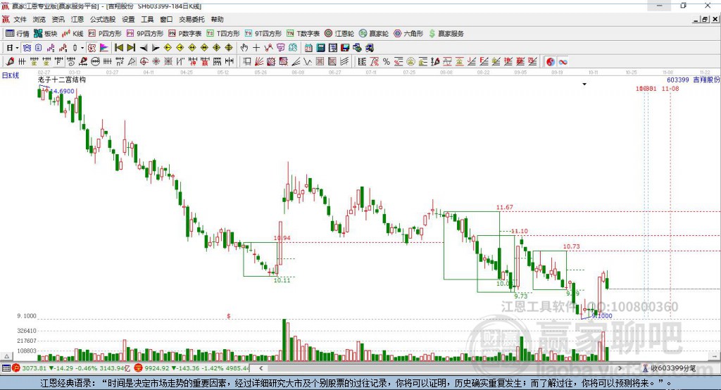 603399吉翔股份贏家十二宮工具