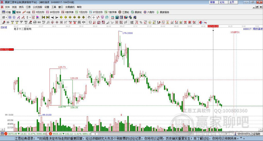 688018樂鑫科技贏家十二宮工具