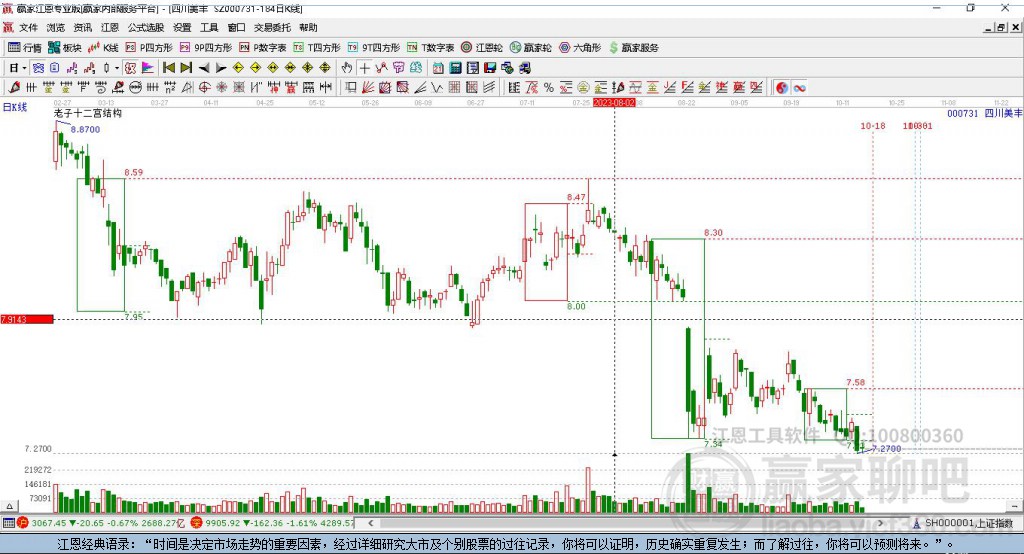 000731四川美豐贏家十二宮工具 000731四川美豐贏家十二宮工具