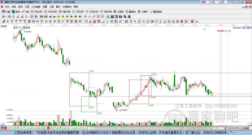 002440閏土股份贏家十二宮工具 002440閏土股份贏家十二宮工具