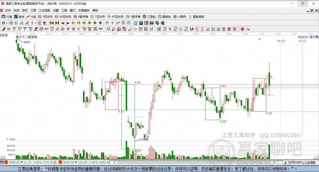002615哈爾斯贏家十二宮工具 002615哈爾斯贏家十二宮工具