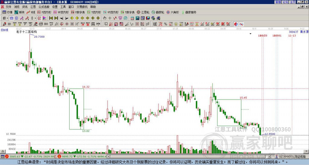 300437清水源贏家十二宮工具