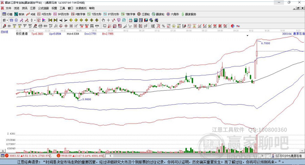 通源石油 通源石油
