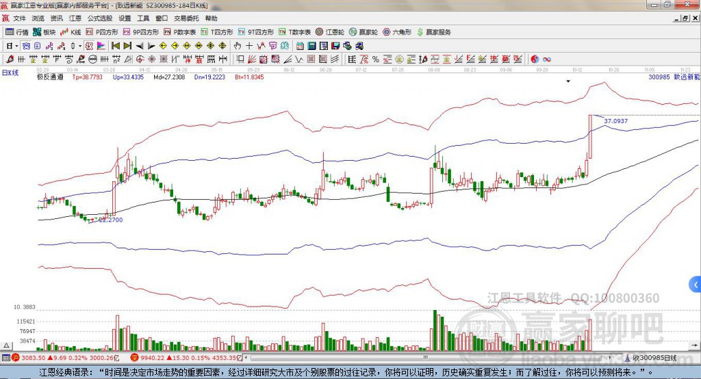 300985致遠(yuǎn)新能贏家極反通道工具 300985致遠(yuǎn)新能贏家極反通道工具