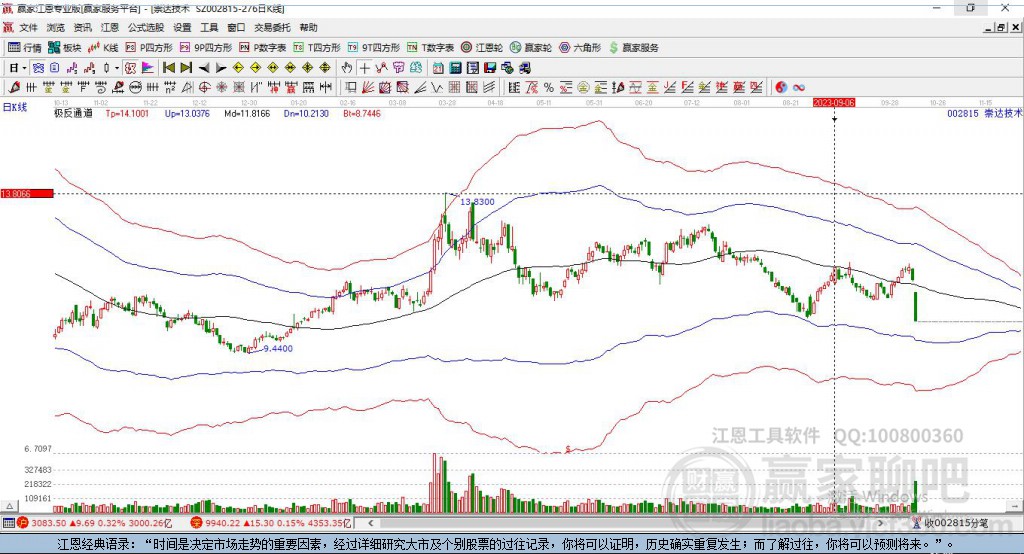 002815崇達(dá)技術(shù)贏家極反通道工具