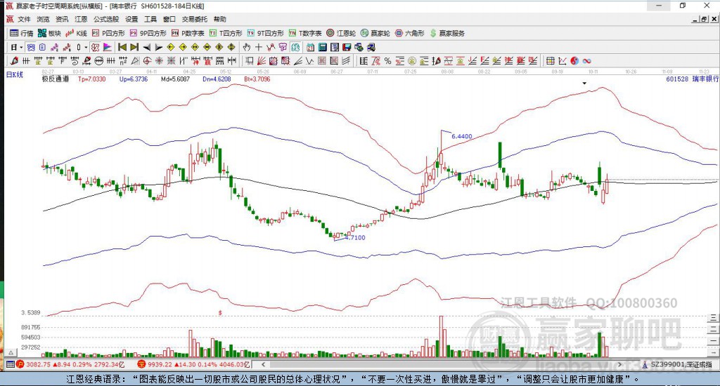601528瑞豐銀行贏家極反通道工具