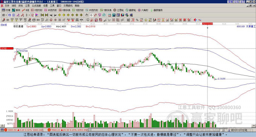 600169太原重工贏家極反通道工具 600169太原重工贏家極反通道工具