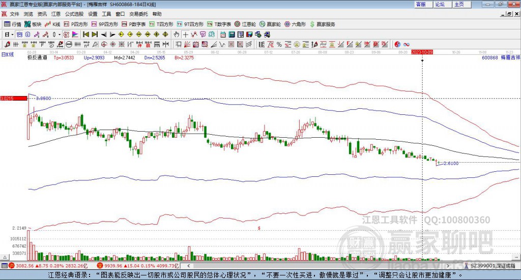 600868梅雁吉祥贏家極反通道工具