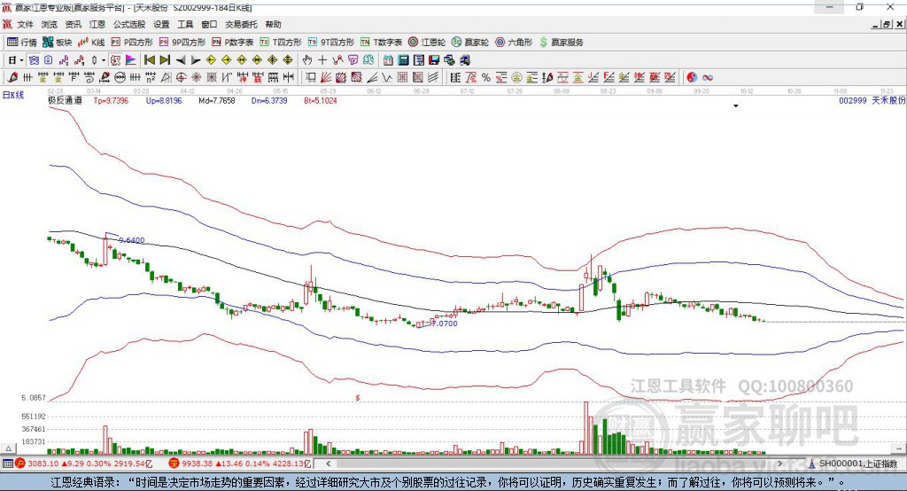 002999天禾股份贏家極反通道工具 002999天禾股份贏家極反通道工具