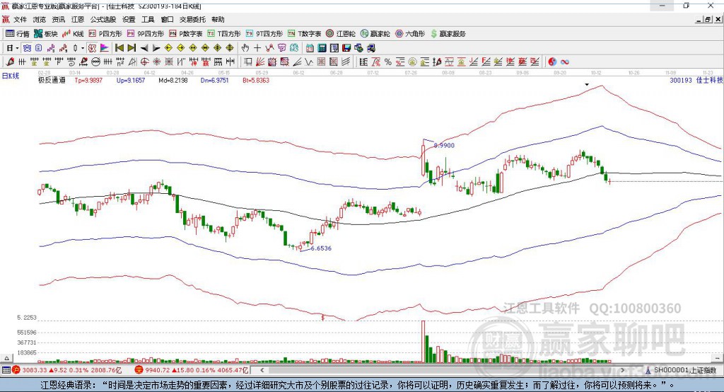 300193佳士科技贏家極反通道工具